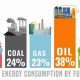 Is Fossil Fuel A Renewable Resource | Renewable Energy Solutions for a Sustainable Future | Clean & Green Power