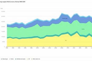 Top Norway Renewable Energy Companies in 2024 Renewable Energy Solutions for a Sustainable Future | Clean & Green Power Top Norway Renewable Energy Companies in 2024 | Renewable Energy Solutions for a Sustainable Future | Clean & Green Power