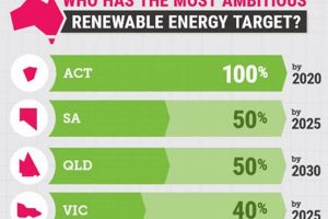 Australia's Renewable Energy Target: A Guide Renewable Energy Solutions for a Sustainable Future | Clean & Green Power Australia's Renewable Energy Target: A Guide | Renewable Energy Solutions for a Sustainable Future | Clean & Green Power