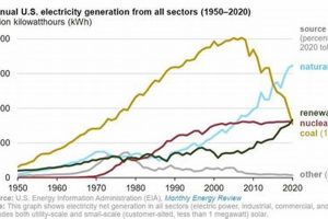 Current US Renewable Energy Percentage & Future Trends Renewable Energy Solutions for a Sustainable Future | Clean & Green Power Current US Renewable Energy Percentage & Future Trends | Renewable Energy Solutions for a Sustainable Future | Clean & Green Power