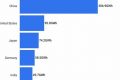 Top Renewable Energy Country: 2023 Rankings Renewable Energy Solutions for a Sustainable Future | Clean & Green Power Top Renewable Energy Country: 2023 Rankings | Renewable Energy Solutions for a Sustainable Future | Clean & Green Power