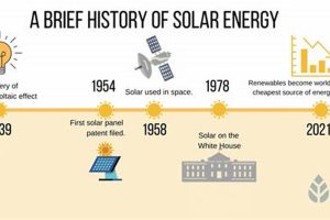 History of When Were Renewable Energy Sources Discovered Timeline Renewable Energy Solutions for a Sustainable Future | Clean & Green Power History of When Were Renewable Energy Sources Discovered Timeline | Renewable Energy Solutions for a Sustainable Future | Clean & Green Power