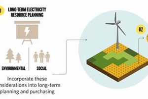 Guide to Renewable Energy Project Development Basics Renewable Energy Solutions for a Sustainable Future | Clean & Green Power Guide to Renewable Energy Project Development Basics | Renewable Energy Solutions for a Sustainable Future | Clean & Green Power