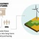 Guide to Renewable Energy Project Development Basics | Renewable Energy Solutions for a Sustainable Future | Clean & Green Power