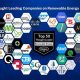 Top Listed Renewable Energy Companies Stocks + Guide | Renewable Energy Solutions for a Sustainable Future | Clean & Green Power