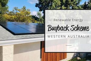 Profit from Your Green Energy: Buyback Schemes Explained Renewable Energy Solutions for a Sustainable Future | Clean & Green Power Profit from Your Green Energy: Buyback Schemes Explained | Renewable Energy Solutions for a Sustainable Future | Clean & Green Power