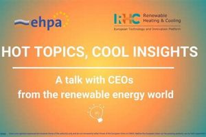 Hot Topics In Renewable Energy Renewable Energy Solutions for a Sustainable Future | Clean & Green Power Hot Topics In Renewable Energy | Renewable Energy Solutions for a Sustainable Future | Clean & Green Power