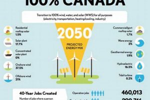 Canada: Powering the Future with Renewable Energy Sources Renewable Energy Solutions for a Sustainable Future | Clean & Green Power Canada: Powering the Future with Renewable Energy Sources | Renewable Energy Solutions for a Sustainable Future | Clean & Green Power