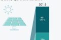 Global Renewable Energy Investment: Country Breakdown Renewable Energy Solutions for a Sustainable Future | Clean & Green Power Global Renewable Energy Investment: Country Breakdown | Renewable Energy Solutions for a Sustainable Future | Clean & Green Power