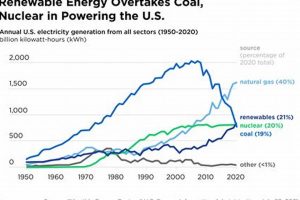 How Much Money Is Invested In Renewable Energy Renewable Energy Solutions for a Sustainable Future | Clean & Green Power How Much Money Is Invested In Renewable Energy | Renewable Energy Solutions for a Sustainable Future | Clean & Green Power