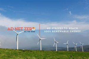 Achieving 100% Renewable Energy by 2030: A Global Imperative Renewable Energy Solutions for a Sustainable Future | Clean & Green Power Achieving 100% Renewable Energy by 2030: A Global Imperative | Renewable Energy Solutions for a Sustainable Future | Clean & Green Power