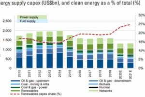 Investing in Goldman's Renewable Energy Future Renewable Energy Solutions for a Sustainable Future | Clean & Green Power Investing in Goldman's Renewable Energy Future | Renewable Energy Solutions for a Sustainable Future | Clean & Green Power