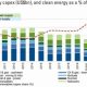 Investing in Goldman's Renewable Energy Future | Renewable Energy Solutions for a Sustainable Future | Clean & Green Power