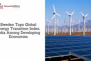 India's Renewable Energy Index: A 2024 Guide Renewable Energy Solutions for a Sustainable Future | Clean & Green Power India's Renewable Energy Index: A 2024 Guide | Renewable Energy Solutions for a Sustainable Future | Clean & Green Power