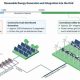 Smart Grids: Renewable Energy Integration Revolution | Renewable Energy Solutions for a Sustainable Future | Clean & Green Power