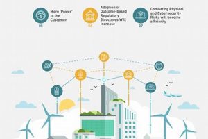 Top Renewable Energy Industry Trends & Insights Renewable Energy Solutions for a Sustainable Future | Clean & Green Power Top Renewable Energy Industry Trends & Insights | Renewable Energy Solutions for a Sustainable Future | Clean & Green Power