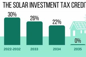 Understanding Solar Renewable Energy Credits Taxable Income Today! Renewable Energy Solutions for a Sustainable Future | Clean & Green Power Understanding Solar Renewable Energy Credits Taxable Income Today! | Renewable Energy Solutions for a Sustainable Future | Clean & Green Power