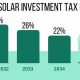 Understanding Solar Renewable Energy Credits Taxable Income Today! | Renewable Energy Solutions for a Sustainable Future | Clean & Green Power