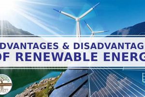 Top Advantage of Alternative Energy Technology Today Renewable Energy Solutions for a Sustainable Future | Clean & Green Power Top Advantage of Alternative Energy Technology Today | Renewable Energy Solutions for a Sustainable Future | Clean & Green Power