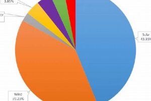 Renewable Energy Sources Pie Chart: Trends & Insights Renewable Energy Solutions for a Sustainable Future | Clean & Green Power Renewable Energy Sources Pie Chart: Trends & Insights | Renewable Energy Solutions for a Sustainable Future | Clean & Green Power