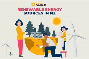 Top NZ Renewable Energy Companies: Powering a Green Future Renewable Energy Solutions for a Sustainable Future | Clean & Green Power Top NZ Renewable Energy Companies: Powering a Green Future | Renewable Energy Solutions for a Sustainable Future | Clean & Green Power