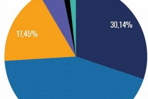 France's 2030 Renewable Energy Targets & Policies Renewable Energy Solutions for a Sustainable Future | Clean & Green Power France's 2030 Renewable Energy Targets & Policies | Renewable Energy Solutions for a Sustainable Future | Clean & Green Power
