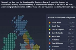 Top UK Renewable Energy Companies: Leaders in Green Power Renewable Energy Solutions for a Sustainable Future | Clean & Green Power Top UK Renewable Energy Companies: Leaders in Green Power | Renewable Energy Solutions for a Sustainable Future | Clean & Green Power