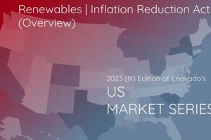 Boosting Renewable Energy with the Inflation Reduction Act Renewable Energy Solutions for a Sustainable Future | Clean & Green Power Boosting Renewable Energy with the Inflation Reduction Act | Renewable Energy Solutions for a Sustainable Future | Clean & Green Power
