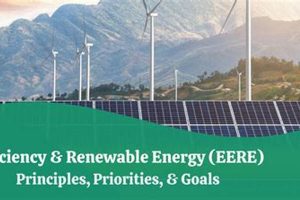 Find Green Energy Resources & Incentives Renewable Energy Solutions for a Sustainable Future | Clean & Green Power Find Green Energy Resources & Incentives | Renewable Energy Solutions for a Sustainable Future | Clean & Green Power