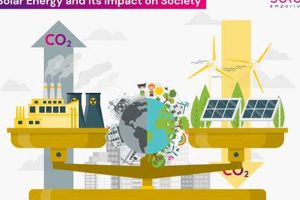 Global Impact of Renewable Energy on Modern Society Renewable Energy Solutions for a Sustainable Future | Clean & Green Power Global Impact of Renewable Energy on Modern Society | Renewable Energy Solutions for a Sustainable Future | Clean & Green Power