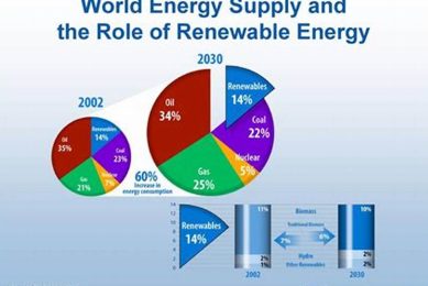 Top Renewable Energy Data Science Projects & Insights Renewable Energy Solutions for a Sustainable Future | Clean & Green Power Top Renewable Energy Data Science Projects & Insights | Renewable Energy Solutions for a Sustainable Future | Clean & Green Power