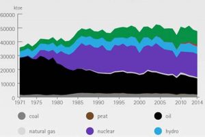 How Much Renewable Energy Does Sweden Use Renewable Energy Solutions for a Sustainable Future | Clean & Green Power How Much Renewable Energy Does Sweden Use | Renewable Energy Solutions for a Sustainable Future | Clean & Green Power