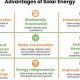 Top Benefits of Renewable Energy: A Guide | Renewable Energy Solutions for a Sustainable Future | Clean & Green Power