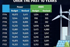 Maximize Your Renewable Energy Budget: A Guide Renewable Energy Solutions for a Sustainable Future | Clean & Green Power Maximize Your Renewable Energy Budget: A Guide | Renewable Energy Solutions for a Sustainable Future | Clean & Green Power