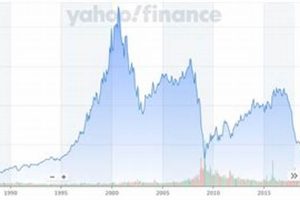GE Renewable Energy Stock Price: Is It a Buy? Renewable Energy Solutions for a Sustainable Future | Clean & Green Power GE Renewable Energy Stock Price: Is It a Buy? | Renewable Energy Solutions for a Sustainable Future | Clean & Green Power