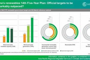 China's 14th Five-Year Plan: Renewable Energy Focus Renewable Energy Solutions for a Sustainable Future | Clean & Green Power China's 14th Five-Year Plan: Renewable Energy Focus | Renewable Energy Solutions for a Sustainable Future | Clean & Green Power