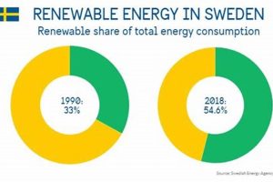 Powering Sweden: Renewable Energy Sources & Beyond Renewable Energy Solutions for a Sustainable Future | Clean & Green Power Powering Sweden: Renewable Energy Sources & Beyond | Renewable Energy Solutions for a Sustainable Future | Clean & Green Power