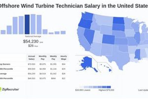 Renewable Energy Technician Salary Renewable Energy Solutions for a Sustainable Future | Clean & Green Power Renewable Energy Technician Salary | Renewable Energy Solutions for a Sustainable Future | Clean & Green Power