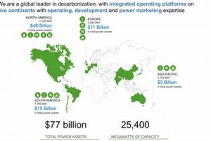 Unlocking Brookfield Renewable Energy Dividend Potential Renewable Energy Solutions for a Sustainable Future | Clean & Green Power Unlocking Brookfield Renewable Energy Dividend Potential | Renewable Energy Solutions for a Sustainable Future | Clean & Green Power