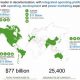 Unlocking Brookfield Renewable Energy Dividend Potential | Renewable Energy Solutions for a Sustainable Future | Clean & Green Power