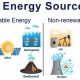 Is Wood Energy Truly Renewable? A Deep Dive | Renewable Energy Solutions for a Sustainable Future | Clean & Green Power