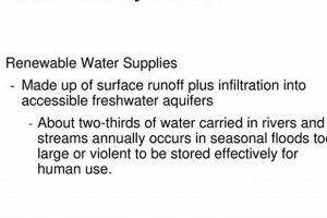 National Renewable Water Resources Breakdown Renewable Energy Solutions for a Sustainable Future | Clean & Green Power National Renewable Water Resources Breakdown | Renewable Energy Solutions for a Sustainable Future | Clean & Green Power
