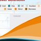 China's Booming Renewable Energy Market Trends | Renewable Energy Solutions for a Sustainable Future | Clean & Green Power