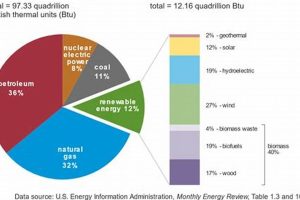 US Renewable Energy: Primary Sources & Future Renewable Energy Solutions for a Sustainable Future | Clean & Green Power US Renewable Energy: Primary Sources & Future | Renewable Energy Solutions for a Sustainable Future | Clean & Green Power