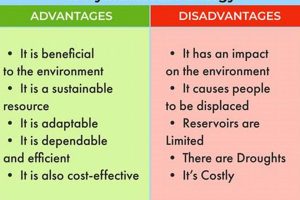 Hydroelectric Renewable Energy Advantages And Disadvantages Renewable Energy Solutions for a Sustainable Future | Clean & Green Power Hydroelectric Renewable Energy Advantages And Disadvantages | Renewable Energy Solutions for a Sustainable Future | Clean & Green Power