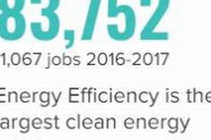 Find Top Renewable Energy Jobs in Indiana Now Renewable Energy Solutions for a Sustainable Future | Clean & Green Power Find Top Renewable Energy Jobs in Indiana Now | Renewable Energy Solutions for a Sustainable Future | Clean & Green Power