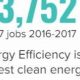 Find Top Renewable Energy Jobs in Indiana Now | Renewable Energy Solutions for a Sustainable Future | Clean & Green Power