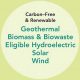 Harnessing Carbon-Free Renewable Energy Power | Renewable Energy Solutions for a Sustainable Future | Clean & Green Power