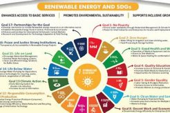 Why Renewable Energy is Vital for Sustainable Development Today Renewable Energy Solutions for a Sustainable Future | Clean & Green Power Why Renewable Energy is Vital for Sustainable Development Today | Renewable Energy Solutions for a Sustainable Future | Clean & Green Power