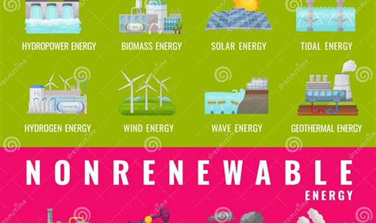Wind Energy: Is It Renewable or Nonrenewable & Why? (Explained)
